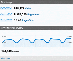 AGORACOM - Traffic Nov 25