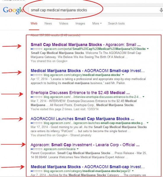 AGORACOM Dominates Search Engines Small Cap Medical Marijuana Stocks