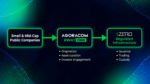 AGORACOM RWA DBX and tZERO Partner To Tokenize Real-World Assets Of Small and Mid-Cap Public Companies image final